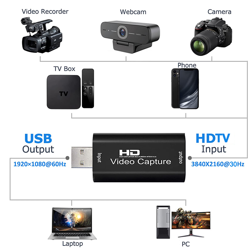 USB 2.0 Video Capture Card HD  - Pc Gaming Game ulasan dan harga