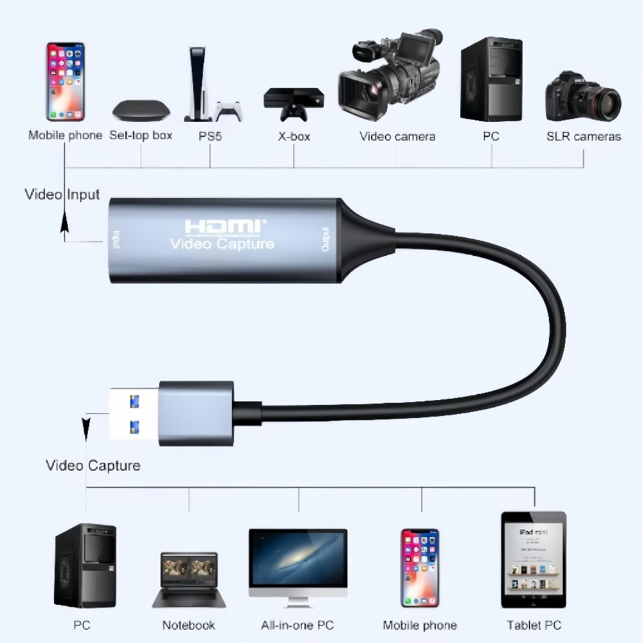 USB-C 2.0/3.0 HDMI Video Captu - Pc Gaming Game ulasan dan harga