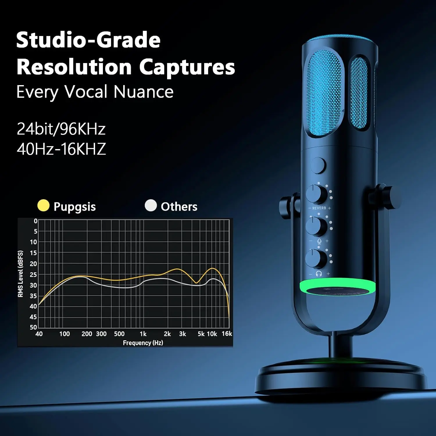 PUPGSIS USB PC Microphone, Gam - Pc Gaming Youtubers ulasan dan harga